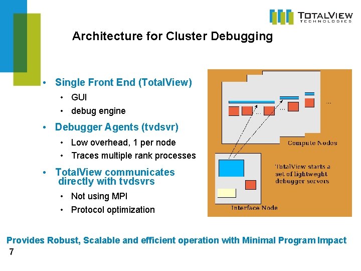 Architecture for Cluster Debugging • Single Front End (Total. View) • GUI • debug