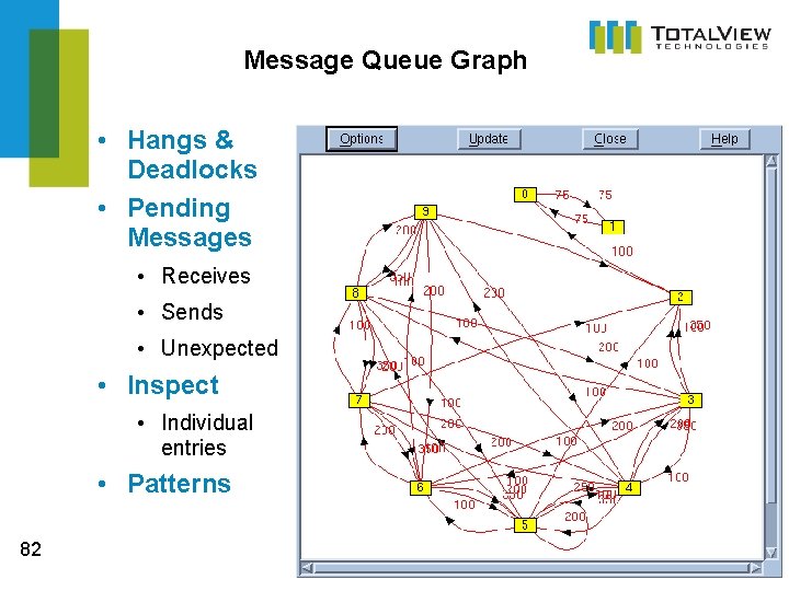 Message Queue Graph • Hangs & Deadlocks • Pending Messages • Receives • Sends Message Queue Graph • Hangs & Deadlocks • Pending Messages • Receives • Sends