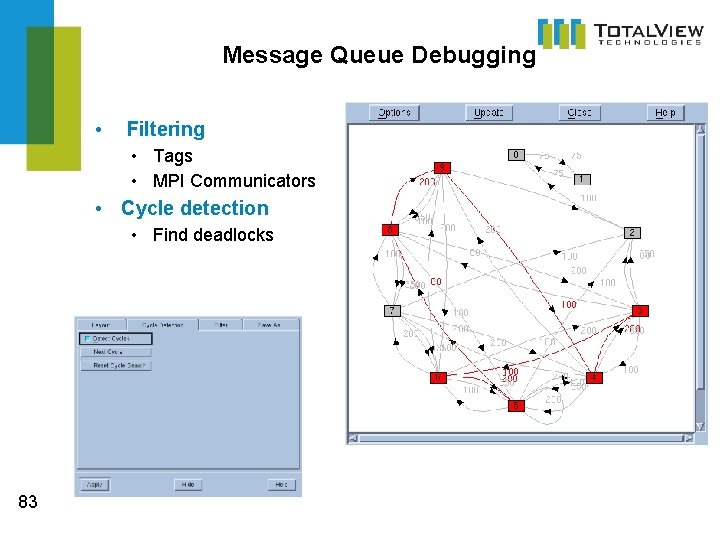 Message Queue Debugging • Filtering • Tags • MPI Communicators • Cycle detection •