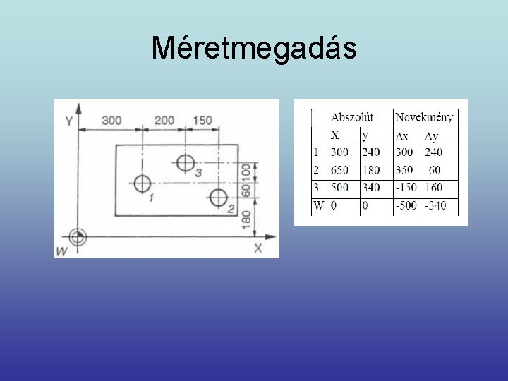 Méretmegadás 