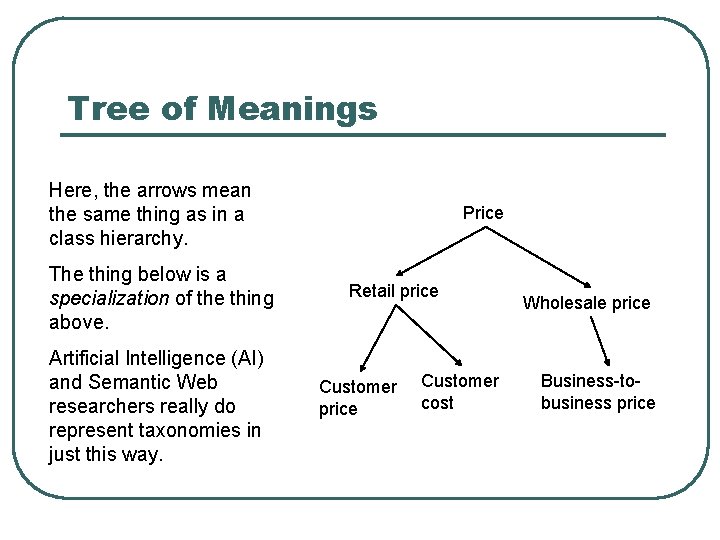 Tree of Meanings Here, the arrows mean the same thing as in a class