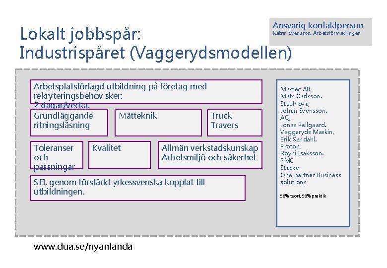 Ansvarig kontaktperson Lokalt jobbspår: Industrispåret (Vaggerydsmodellen) Katrin Svensson, Arbetsförmedlingen Arbetsplatsförlagd utbildning på företag med