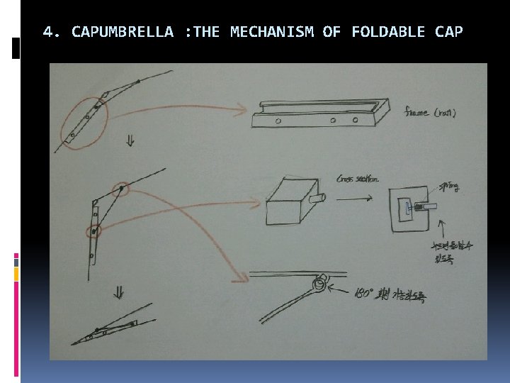 4. CAPUMBRELLA : THE MECHANISM OF FOLDABLE CAP 