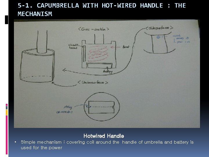 5 -1. CAPUMBRELLA WITH HOT-WIRED HANDLE : THE MECHANISM Hotwired Handle • Simple mechanism