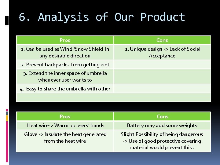 6. Analysis of Our Product Pros Cons 1. Can be used as Wind /Snow