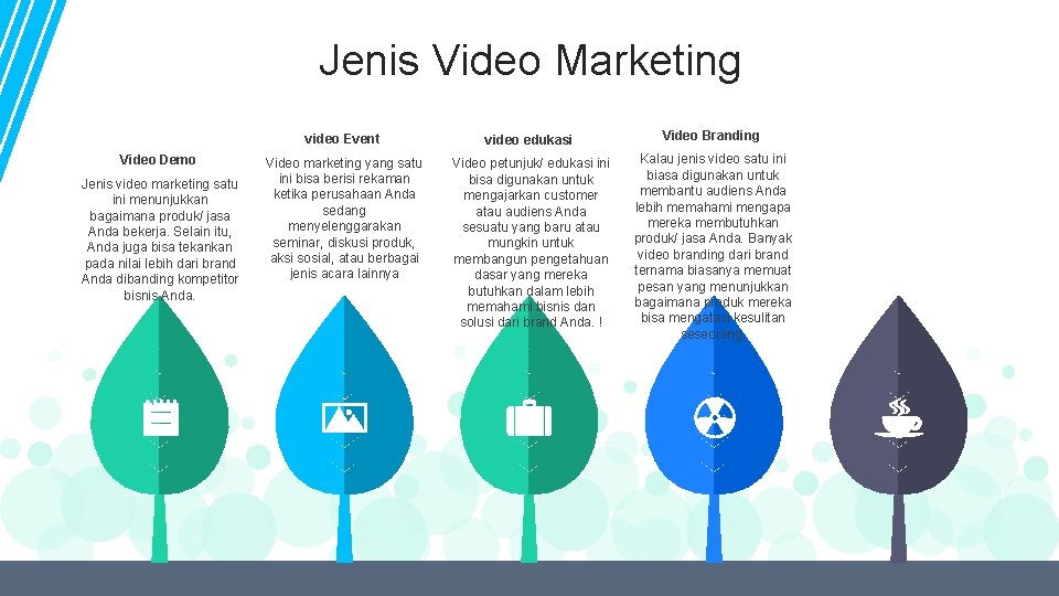 Jenis Video Marketing Video Demo Jenis video marketing satu ini menunjukkan bagaimana produk/ jasa