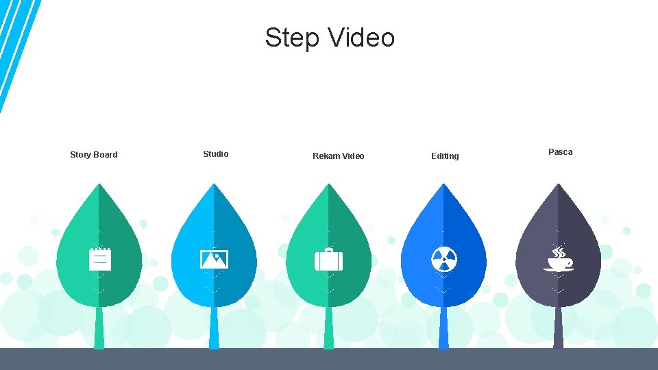 Step Video Story Board Studio Rekam Video Editing Pasca 