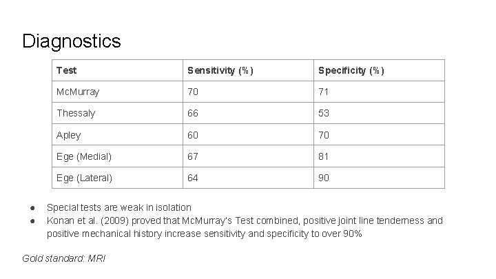 Diagnostics ● ● Test Sensitivity (%) Specificity (%) Mc. Murray 70 71 Thessaly 66