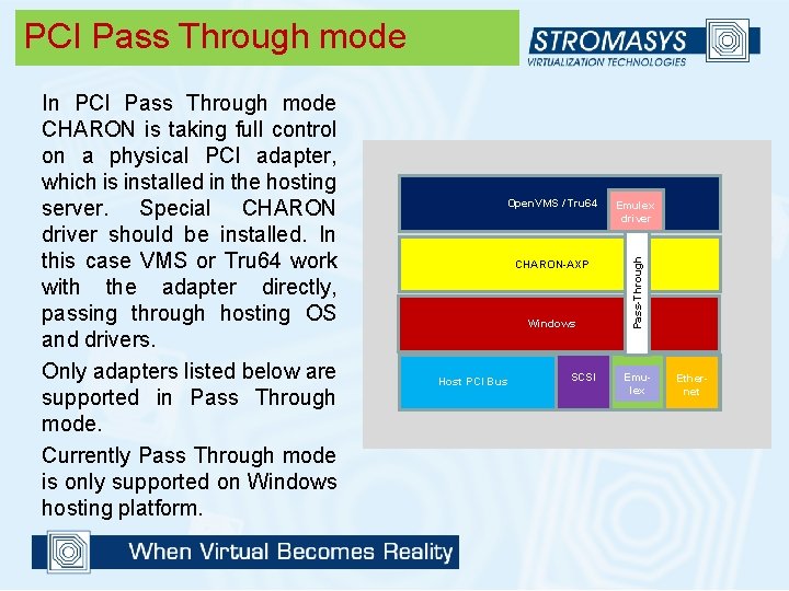 PCI Pass Through mode Open. VMS / Tru 64 CHARON-AXP Windows Host PCI Bus