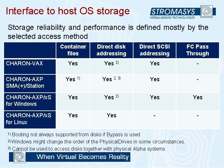 Interface to host OS storage Storage reliability and performance is defined mostly by the