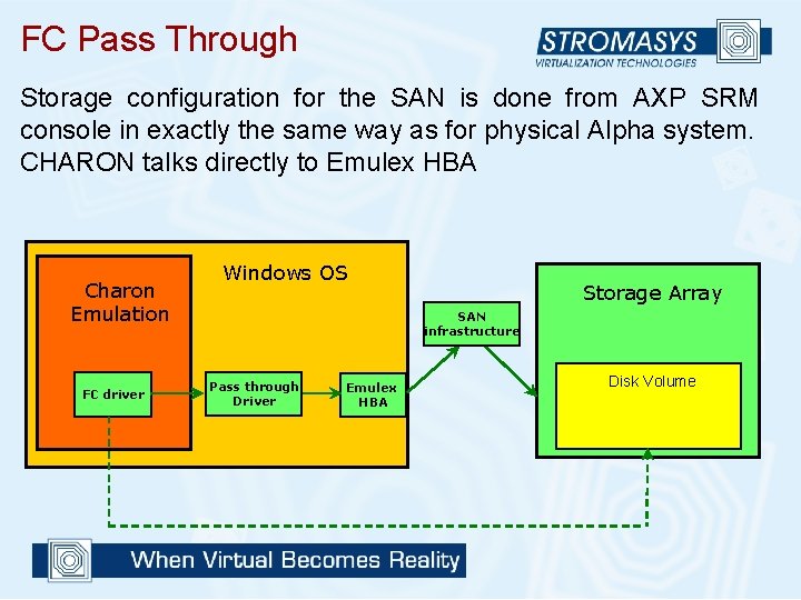 FC Pass Through Storage configuration for the SAN is done from AXP SRM console