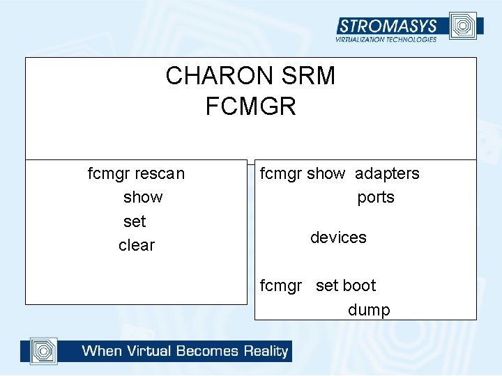 CHARON SRM FCMGR fcmgr rescan show set clear fcmgr show adapters ports devices fcmgr