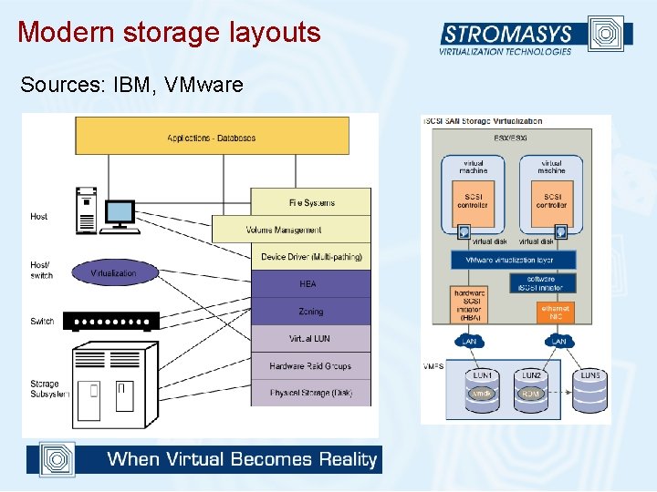 Modern storage layouts Sources: IBM, VMware 