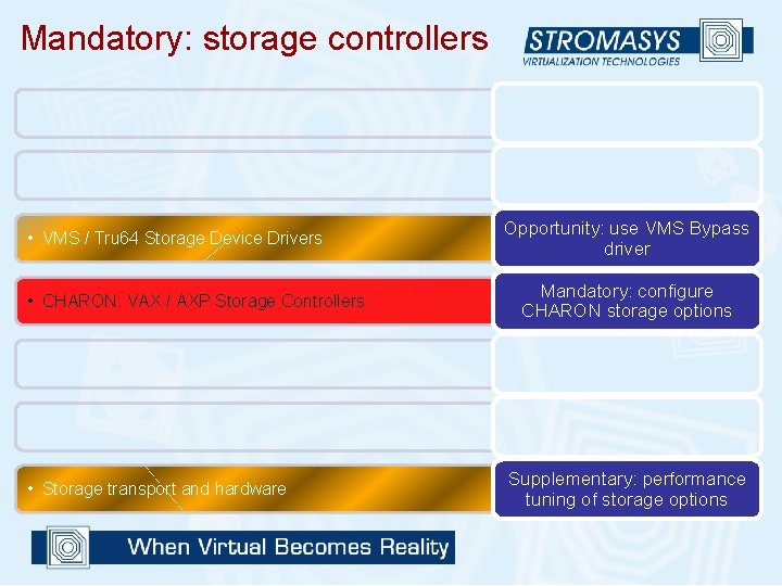 Mandatory: storage controllers • VMS / Tru 64 Storage Device Drivers • CHARON: VAX