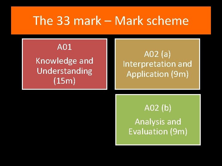 The 33 mark – Mark scheme A 01 Knowledge and Understanding (15 m) A