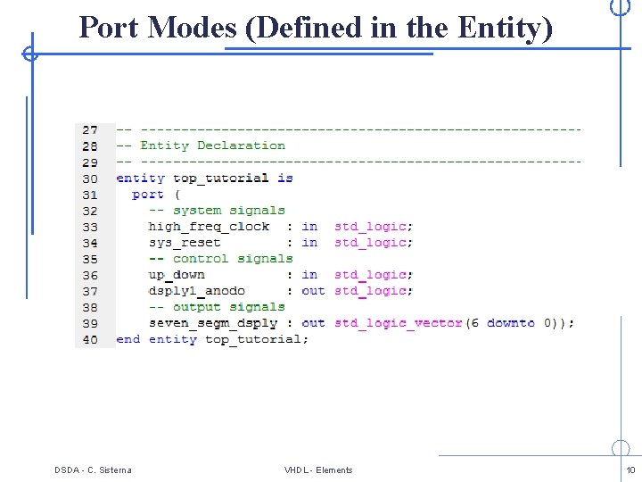 Port Modes (Defined in the Entity) DSDA - C. Sisterna VHDL - Elements 10