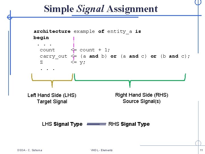 Simple Signal Assignment architecture example of entity_a is begin. . . count <= count