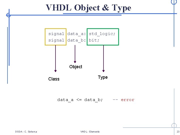 VHDL Object & Type signal data_a: std_logic; signal data_b: bit; Object Class Type data_a