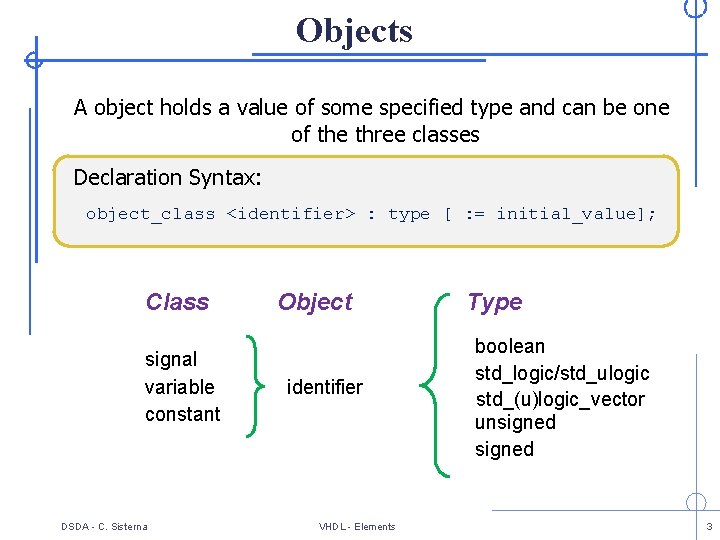 Objects A object holds a value of some specified type and can be one