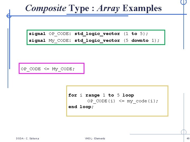 Composite Type : Array Examples signal OP_CODE: std_logic_vector (1 to 5); signal My_CODE: std_logic_vector