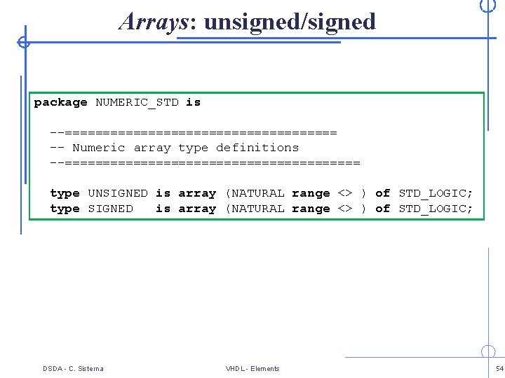 Arrays: unsigned/signed package NUMERIC_STD is --================== -- Numeric array type definitions --==================== type UNSIGNED