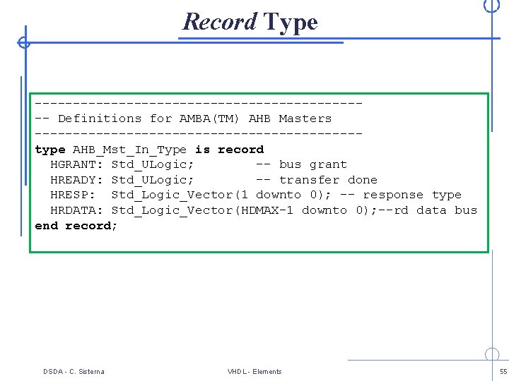 Record Type ---------------------- Definitions for AMBA(TM) AHB Masters ---------------------type AHB_Mst_In_Type is record HGRANT: Std_ULogic;