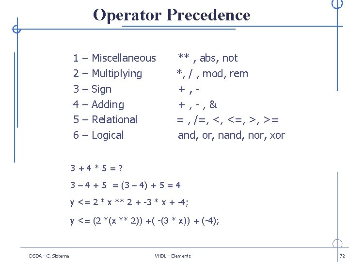 Operator Precedence 1 2 3 4 5 6 – – – Miscellaneous Multiplying Sign