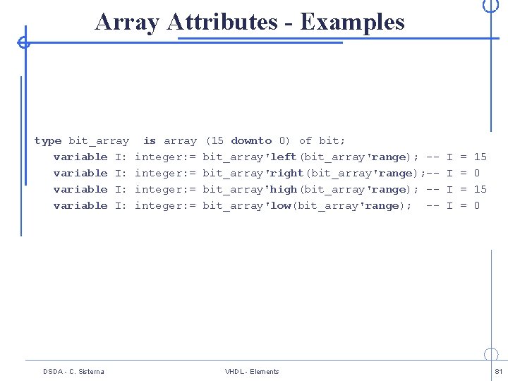 Array Attributes - Examples type bit_array variable I: DSDA - C. Sisterna is array