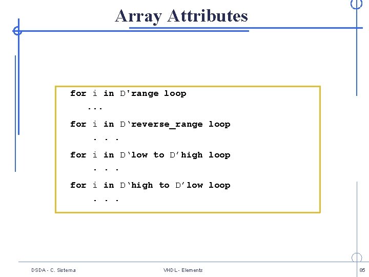 Array Attributes for i in D'range loop. . . for i in D‘reverse_range loop.