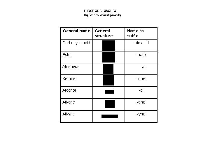 FUNCTIONAL GROUPS Highest to lowest priority General name Carboxylic acid Ester Aldehyde General structure