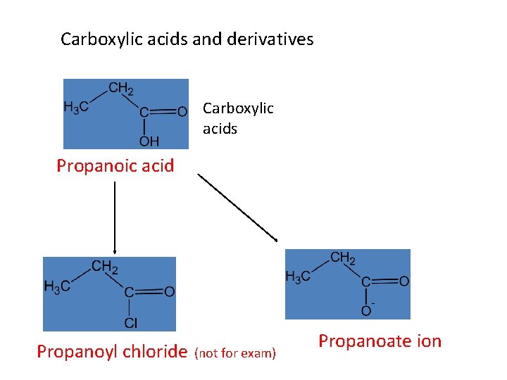 Carboxylic acids and derivatives Carboxylic acids Propanoic acid Propanoyl chloride (not for exam) Propanoate