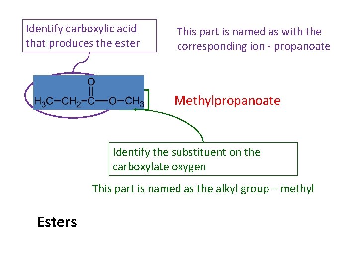 Identify carboxylic acid that produces the ester This part is named as with the