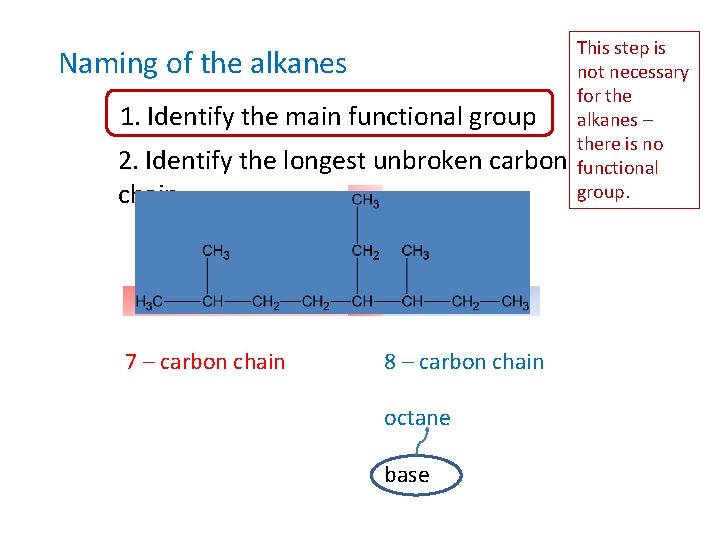 Naming of the alkanes 1. Identify the main functional group 2. Identify the longest