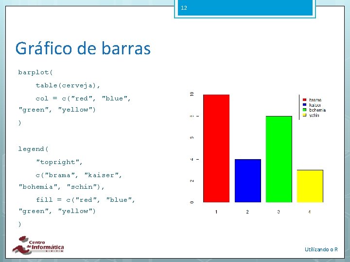 12 Gráfico de barras barplot( table(cerveja), col = c("red", "blue", "green", "yellow") ) legend(