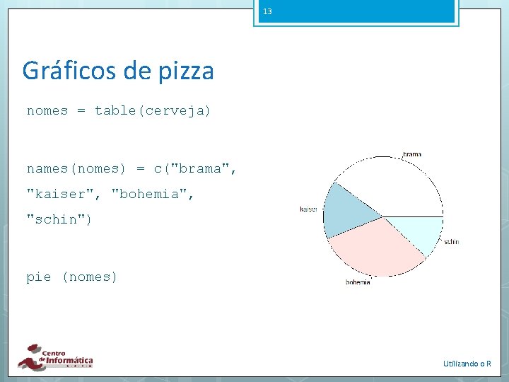 13 Gráficos de pizza nomes = table(cerveja) names(nomes) = c("brama", "kaiser", "bohemia", "schin") pie