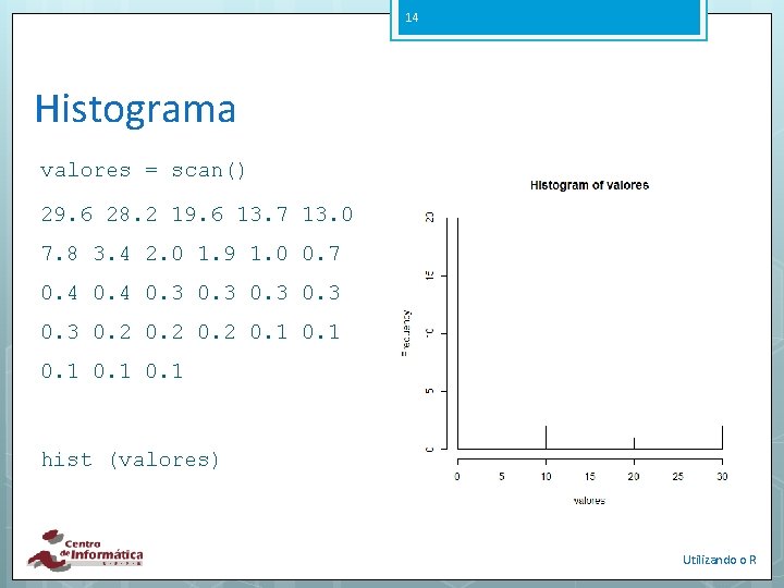 14 Histograma valores = scan() 29. 6 28. 2 19. 6 13. 7 13.