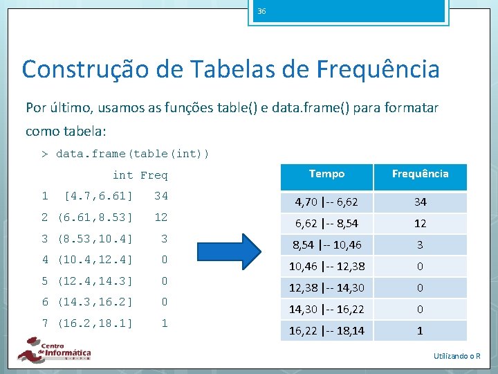 36 Construção de Tabelas de Frequência Por último, usamos as funções table() e data.