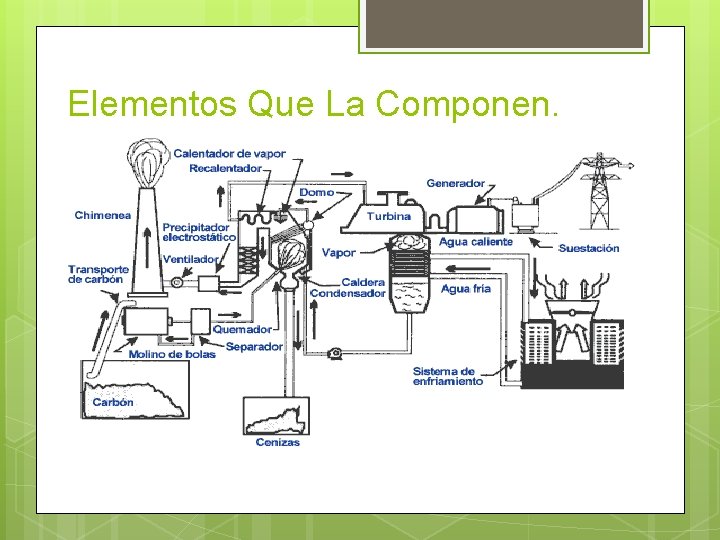 Elementos Que La Componen. 