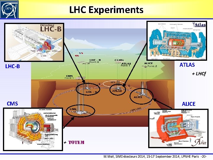 LHC Experiments ATLAS LHC-B + LHCf CMS ALICE + M. Moll, SIMDétecteurs 2014, 15