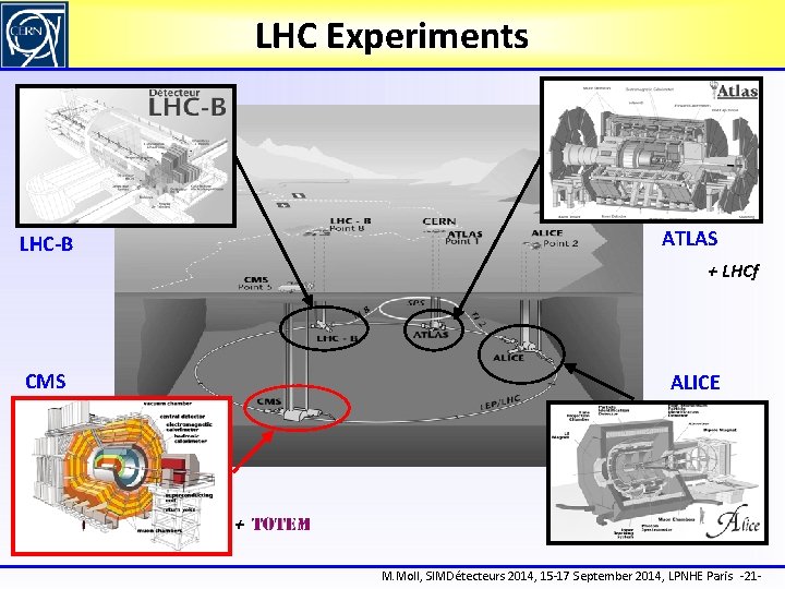 LHC Experiments ATLAS LHC-B + LHCf CMS ALICE + M. Moll, SIMDétecteurs 2014, 15