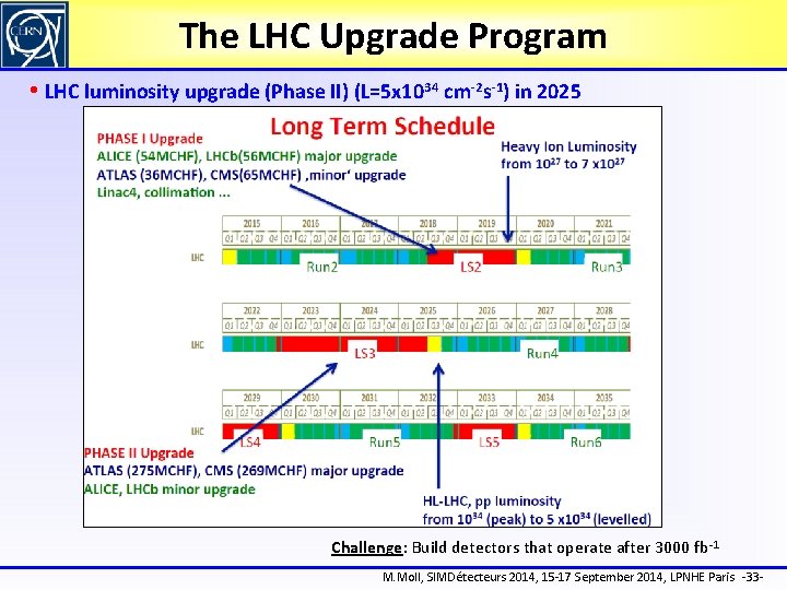 The LHC Upgrade Program • LHC luminosity upgrade (Phase II) (L=5 x 1034 cm-2