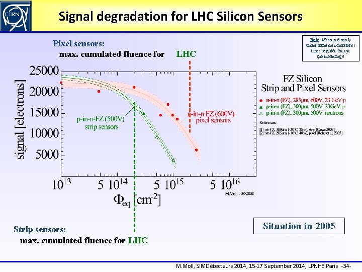 Signal degradation for LHC Silicon Sensors Pixel sensors: max. cumulated fluence for Strip sensors: