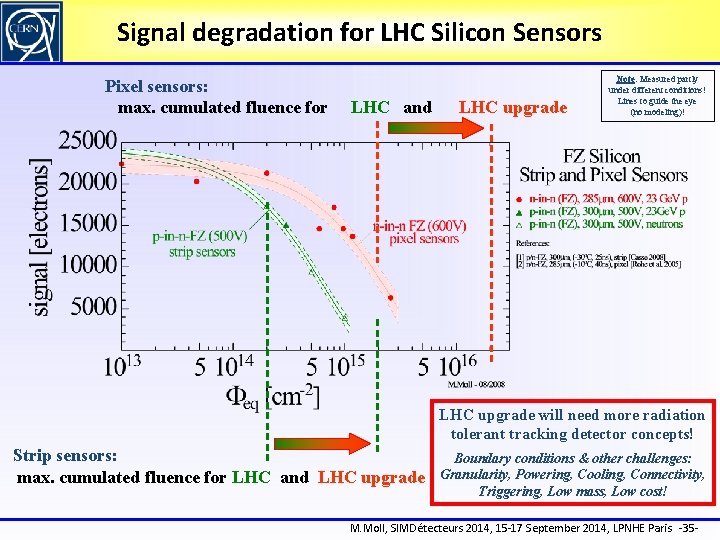 Signal degradation for LHC Silicon Sensors Pixel sensors: max. cumulated fluence for LHC and