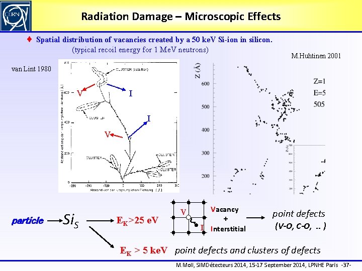 Radiation Damage – Microscopic Effects ¨ Spatial distribution of vacancies created by a 50