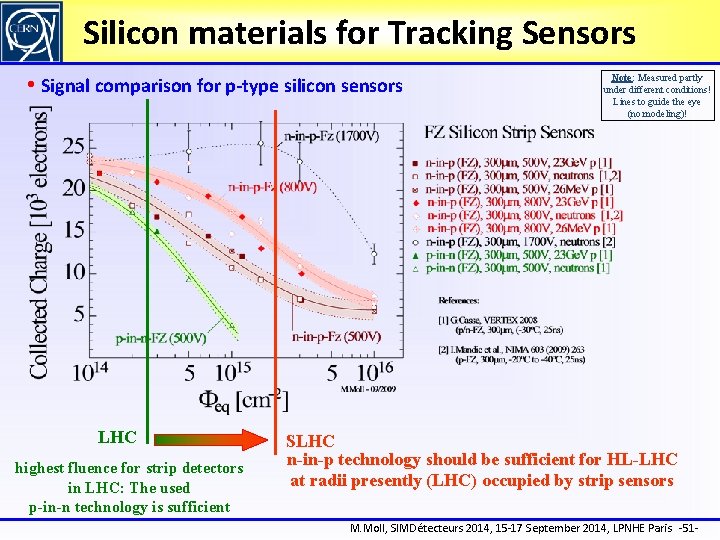 Silicon materials for Tracking Sensors • Signal comparison for p-type silicon sensors LHC highest