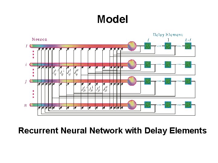 Model Recurrent Neural Network with Delay Elements 