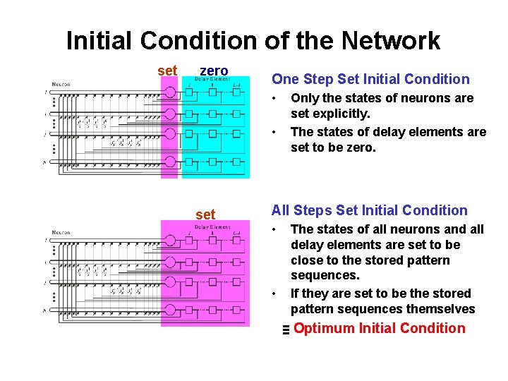 Initial Condition of the Network set zero One Step Set Initial Condition • •