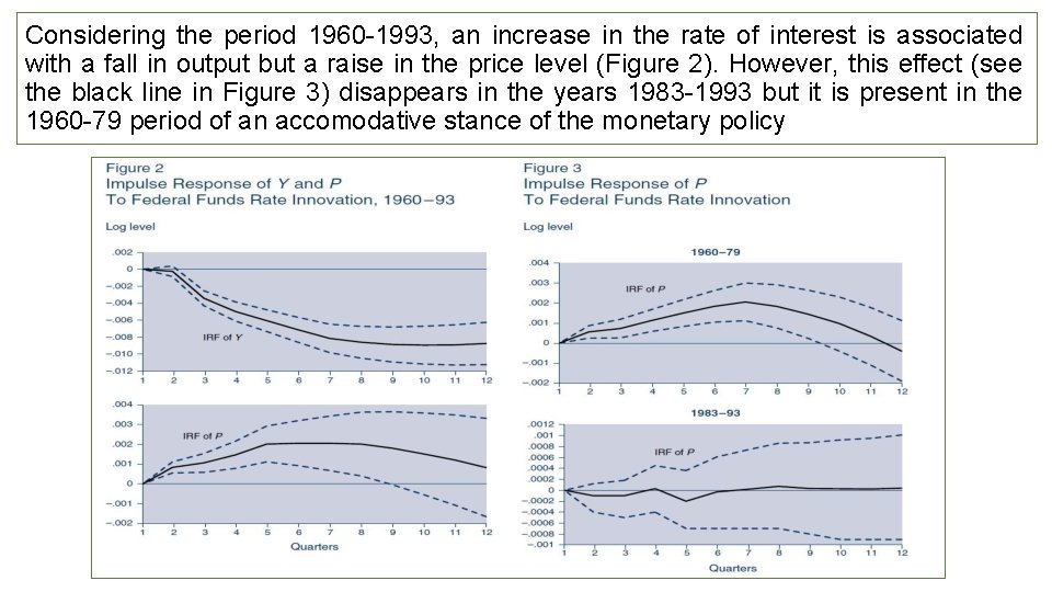 Considering the period 1960 -1993, an increase in the rate of interest is associated