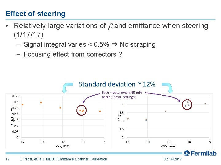 Effect of steering • Relatively large variations of b and emittance when steering (1/17/17)