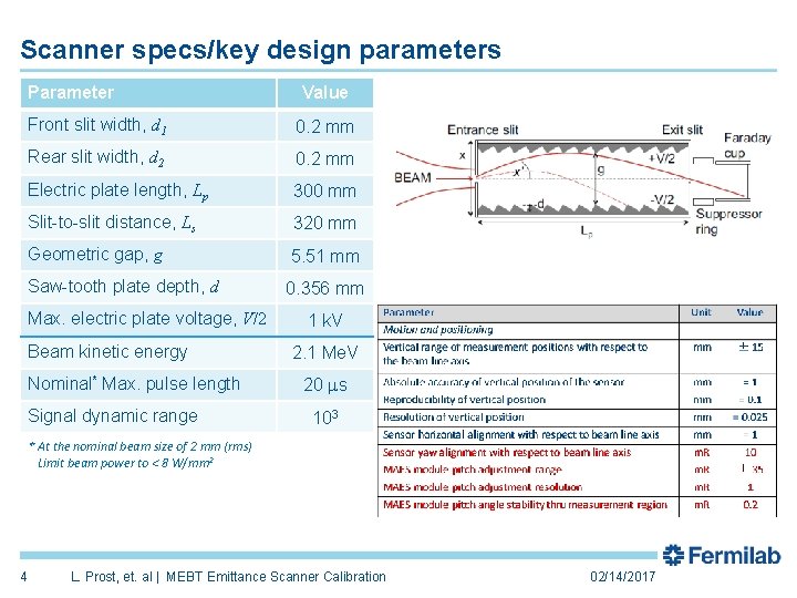 Scanner specs/key design parameters Parameter Value Front slit width, d 1 0. 2 mm
